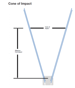 Alfa-Laval-BladeClean-Cone-of-Impact-256x300