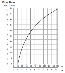 Alfa-Laval-BladeClean-Flow-Rate-268x300