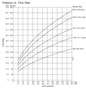 Alfa-Laval-GJ-18-Flow-Rate-292x300
