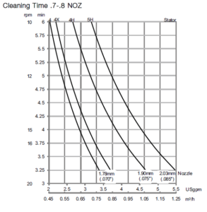 Alfa-Laval-GJ-7-70-75-80-Cleaning-Time-293x300