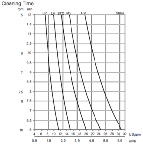 Alfa-Laval-GJ-9-Cleaning-Time-292x300