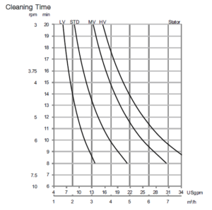 Alfa-Laval-GJ-A6-Cleaning-Time-300x298
