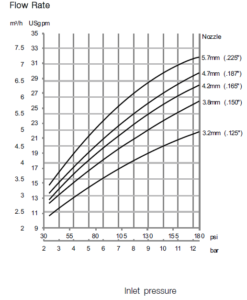 Alfa-Laval-GJ-A6-Flow-Rate-247x300