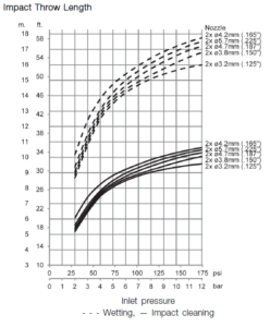 Alfa-Laval-GJ-A6-Impact-Throw-Length-248x300