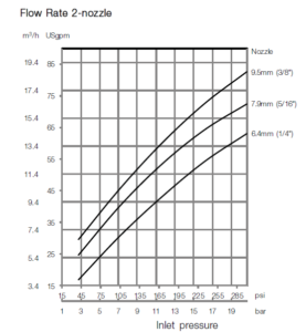 Alfa-Laval-Gamajet-GJ-PF-Flow-Rate-2-Nozzles-277x300-1