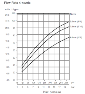 Alfa-Laval-Gamajet-GJ-PF-Flow-Rate-4-Nozzles-272x300