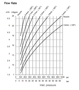 Alfa-Laval-Gamajet-GJ5-Flow-Rate-264x300