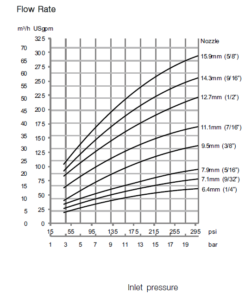 Alfa-Laval-Gamajet-gj4-flow-rate-251x300