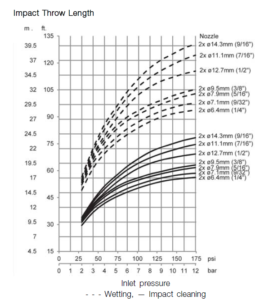 Alfa-Laval-Gamajet-gj4-impact-throw-rate-278x300