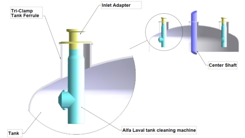 Alfa-Laval-Inlet-Connections-e1601501174205