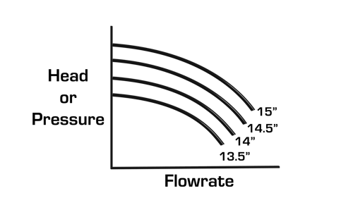 centrifugal-pump-curve-diagram