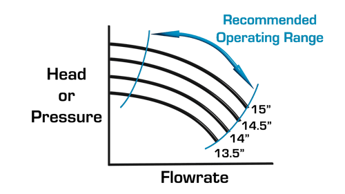 centrifugal-pump-curve-recommended-operating-range