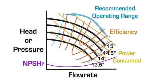 centrifugal-pump-curve-recommended-operating-range-2