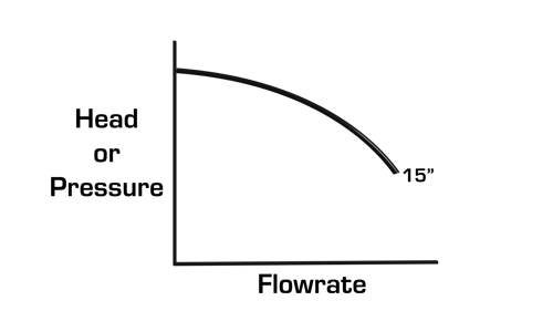 centrifugal-pump-curve-single-curve