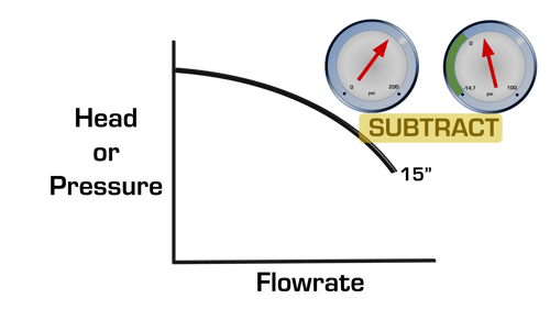 centrifugal-pump-curve-total-dynamic-head