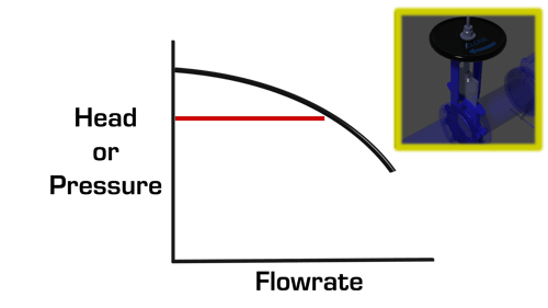 centrifugal-pump-curve-downstream-valve