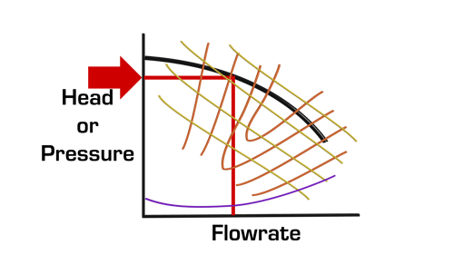 centrifugal-pump-curve-new-flow-rate