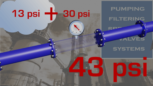 measuring the pipe pressure