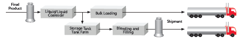 Final-product-filtration-diagram