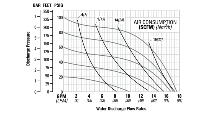 Flow-Curve-1-2-inch-Velocity-Series-Compact-Pump-1024x563