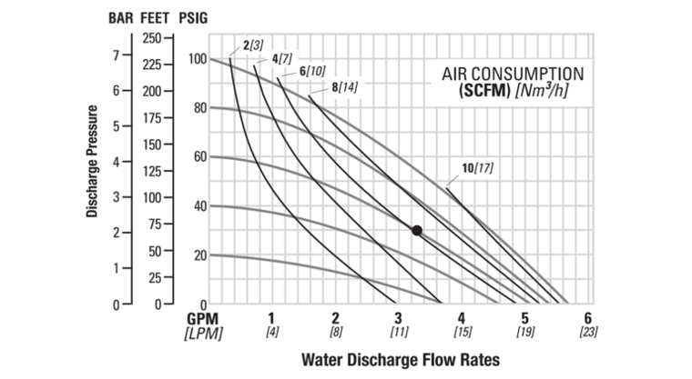 Flow-Curve-1-4-inch-Velocity-Series-Compact-Pump-768x422