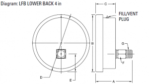 Glyceri-Filled-INdustril-Pressure-Gauge-LFB-Lower-BBack-4-in-300x169