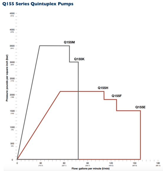 Hydra-Cell-Sealless-Pumps-Q155-Selection