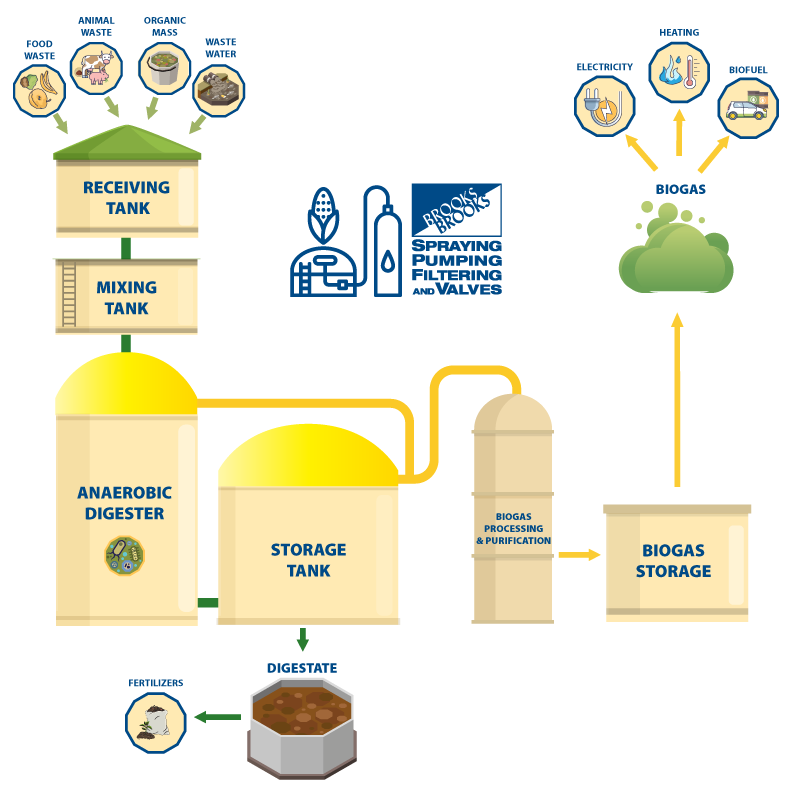 John-Brooks-Biogaz-Industrie-InfoGraphique-web