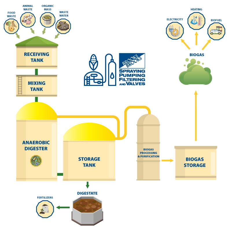 John-Brooks-Biogas-Industry-InfoGraphic-web