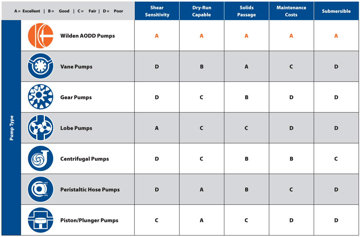 AODD-Pump-Comparison-Table