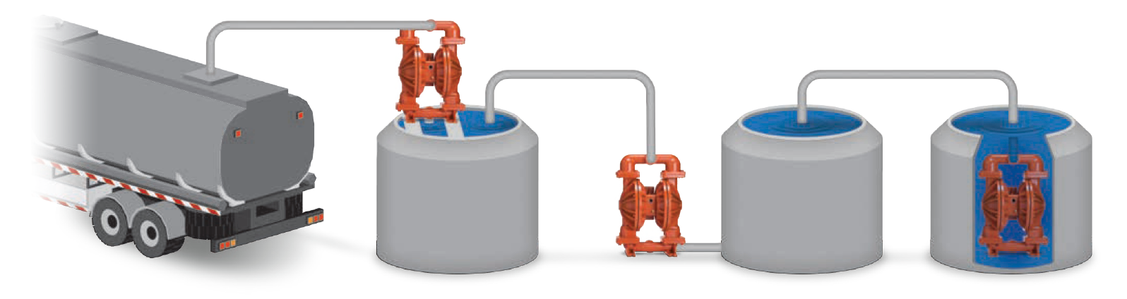 How does an Air-Operated Double-Diaphragm Pump Work?