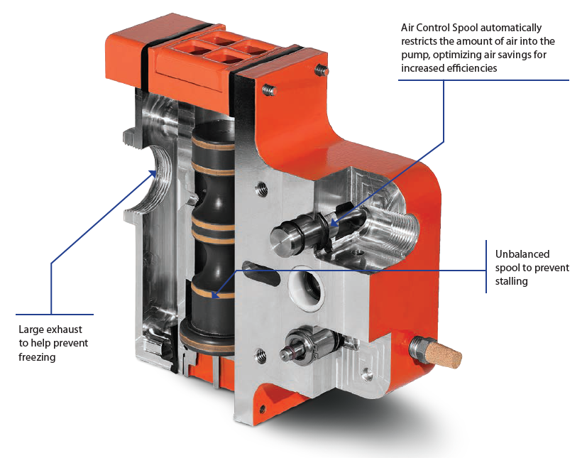 How does an AirOperated DoubleDiaphragm Pump Work?