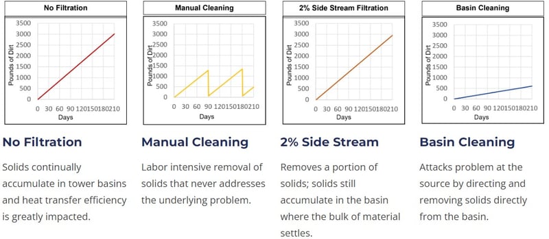 LAKOS-cleaning-towers-diagram