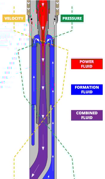 comment-fonctionne-une-pompe-à-jet