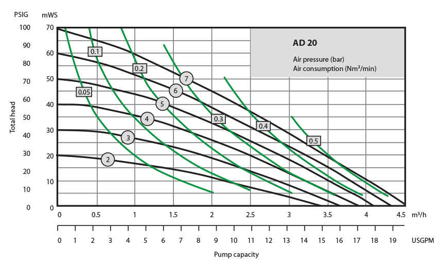 ad20-chart