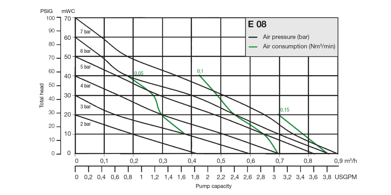 performance-chart-e08