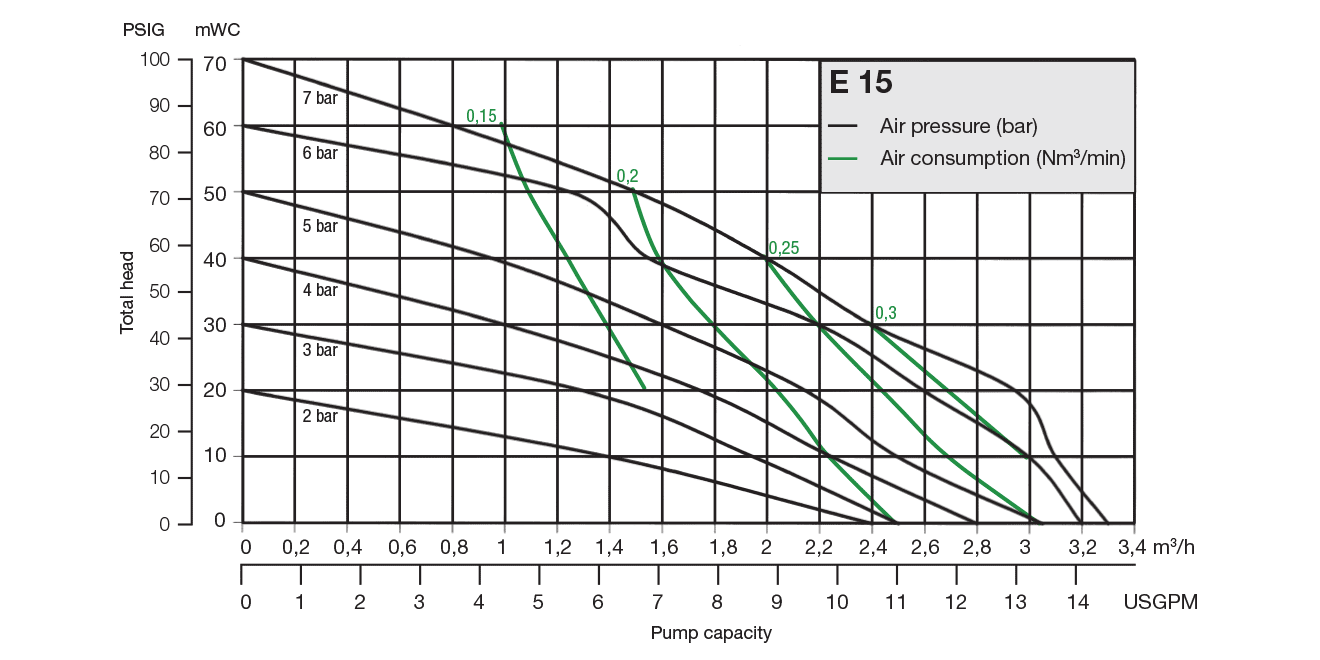 performance-chart-e15