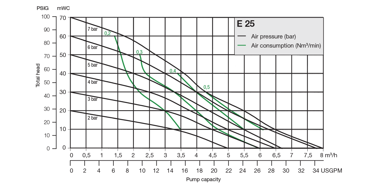performance-chart-e25