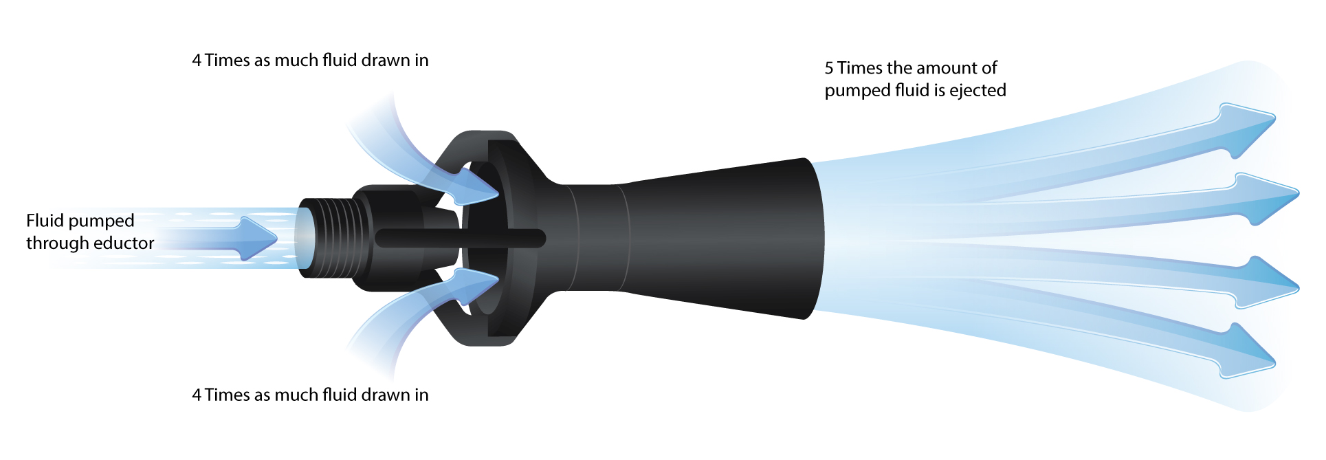 BETE-Eductor-Tank-Mixing-Nozzle-Explanation