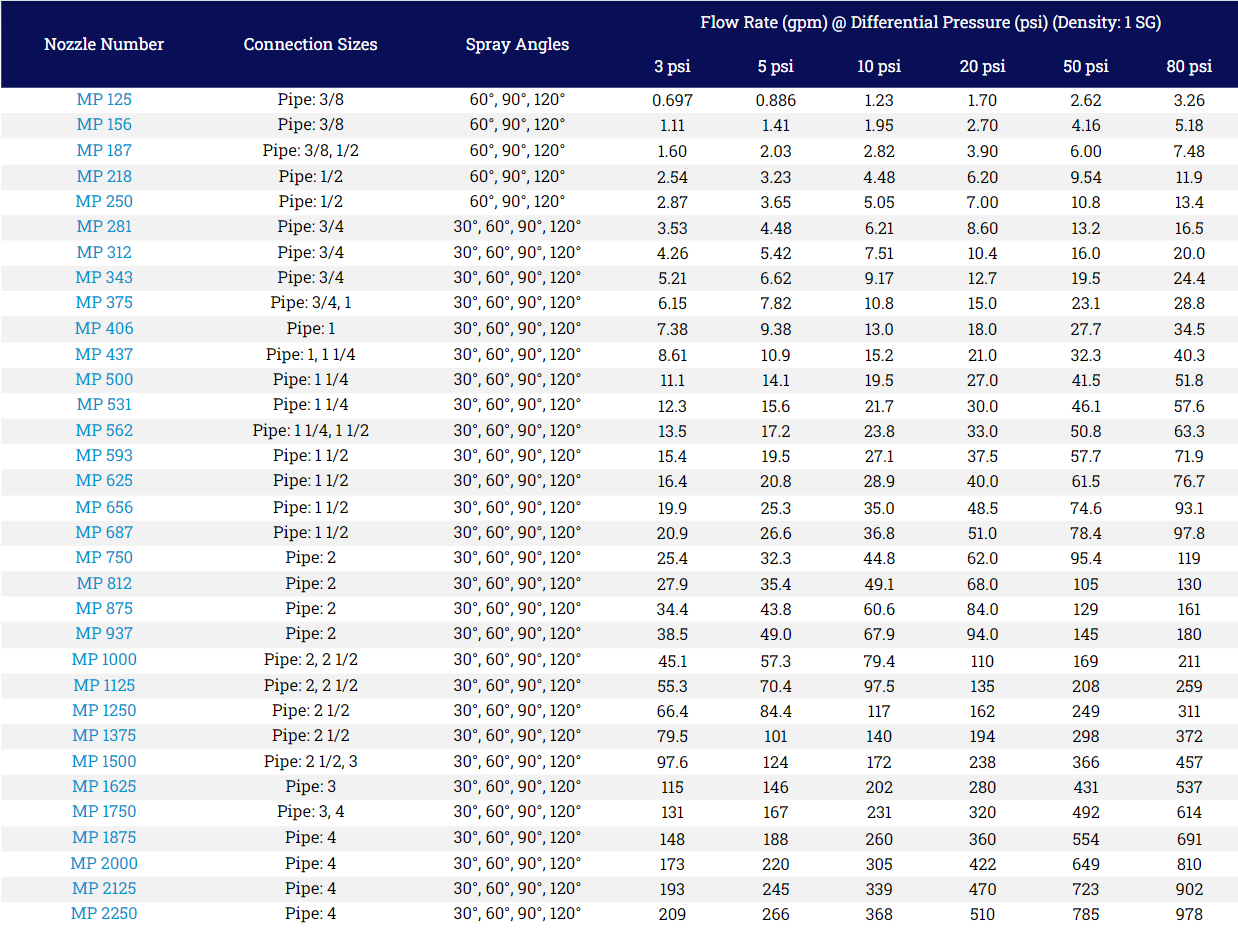 bete-maxipass-table