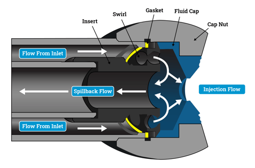 BETE-Spillback-Nozzle-diagram