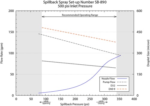 BETE-Spillback-spray-set-up-diagram