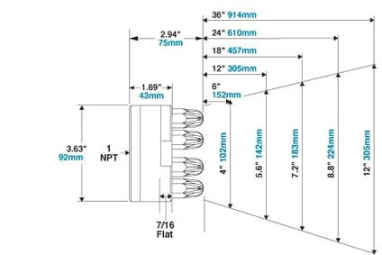 exair-1111-12dimflowa