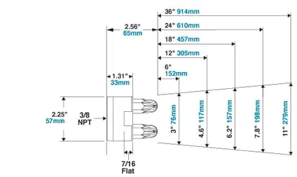 exair-1111-4dimflowa