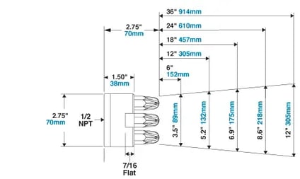 exair-1111-7dimflowa