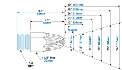 exair-1112dimflowa