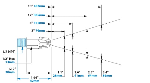 exair-Mini-Super-Air-Nozzle-minidimflowa