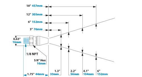 exair-adjustable-air-nozzles-dim