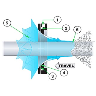 exair-super-air-wipes-how-it-works