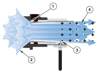 Exair-Ion-Air-Canon-how-it-works